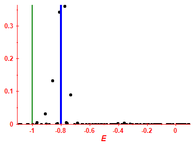 Strength function
